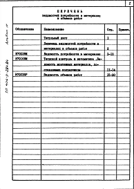 Альбом 4. Ведомость потребности в материалах. Ведомость объема работ.