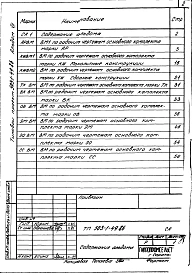 Альбом 7 Ведомости потребности в материалах     