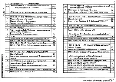 Альбом 1  Общая пояснительная записка. Тепломеханическая часть. Строительные решения. Вентиляция. Силовое элетрооборудование. Внутренняя канализация. Пожарная сигнализация. Спецификация оборудования     