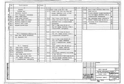 Альбом 5 Медицинское газоснабжение.Технология