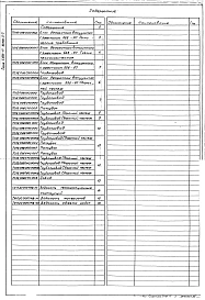 Выпуск 3-7 Блок деаэратора вакуумного БДВ-50. Рабочие чертежи