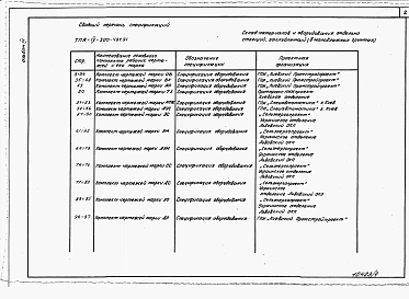 Альбом 4 Спецификации оборудования  