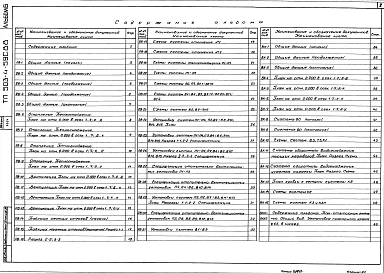 Альбом 6 Отопление и вентиляция. Внутренний водопровод и канализация