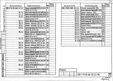 Альбом 3 Изделия железобетонные заводского изготовления     