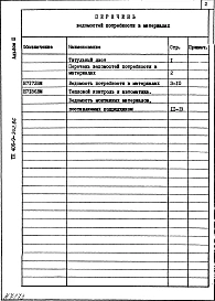 Альбом 3 Ведомость потребности в материалах