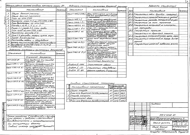 Альбом 3 Архитектурные решения. Конструкции железобетонные. Отопление и вентиляция. Внутренние водопровод и канализация     