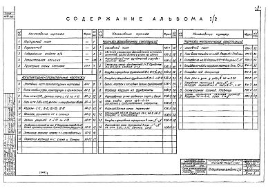 Альбом 1.2 Типы 1, 2, 3. Архитектурно-строительная часть. Общие чертежи. Здание с кирпичными стенами  