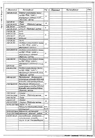 Выпуск 1-2 Крупноблочная деаэрационно-питательная установка КБДПУ-15-30. Рабочие чертежи