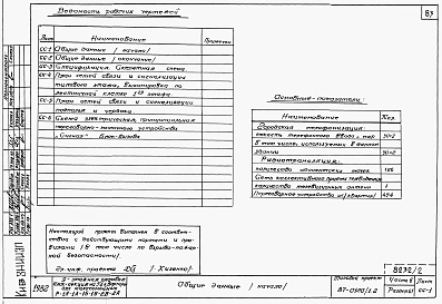 Части 1.85, 2, 3, 4, 5, 6  Архитектурно-строительные чертежи, отопление и вентиляция, водоснабжение и канализация, газоснабжение, электрооборудование, устройства связи на отм. выше 0.000