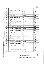 Альбом 3 Выпуск 2 Арматурные изделия и закладные детали монолитных конструкций