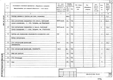 Альбом 5  Спецификации оборудования