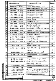 Выпуск 2 Арматурные, закладные и соединительные изделия. Рабочие чертежи