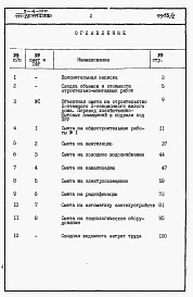 Альбом 5 Раздел 8-1 Сметы. Перевод хозяйственно-бытовых помещений в подвале под ПРУ 