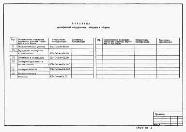 Альбом 8 Спецификации оборудования   
