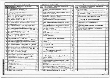 Альбом 24 Склад ВМ вместимостью 10т. Пояснительная записка. Горные подземные работы. Вентиляция шахтная. Технология производства. Силовое электрооборудование. Связь и сигнализация. Автоматическая пожарная сигнализация.