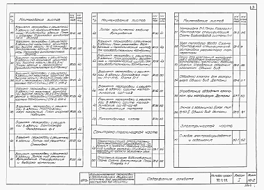 Альбом 1 Строительная, технологическая, санитарно-техническая и электрическая части   