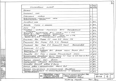 Альбом 7 Башня для хранения промывной воды емкостью 500 м3   