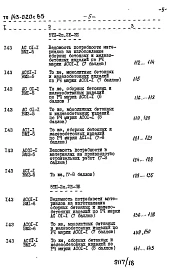 Альбом 21 ВМ Ведомости и потребности в материалах к основным комплектам