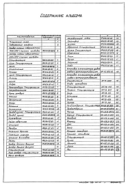 Альбом 7 Нестандартизированное оборудование. Затворы щитовые, сигнализатор уровня осадка и фасонные части