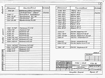 Альбом 3 Конструкции железобетонные. Изделия.