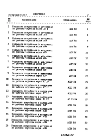 Альбом 5 Ведомости потребности в материалах