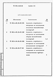 Альбом 3 Ведомость потребности в материалах.     