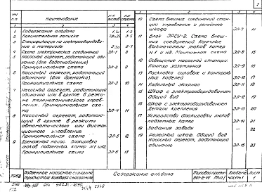 Альбом 6 Электрооборудование и автоматика для насосов ЭЦВ с электродвигателями мощностью до 12 кВт.(Часть 1 Чертежи; Часть 2 Сметы).