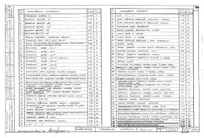 Альбом 4 Типовые детали