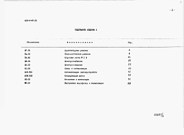 Альбом 4 Спецификации оборудования