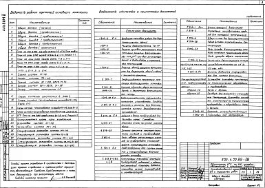 Альбом 2 Отопление и вентиляция. Внутренние водопровод и канализация. Автоматическое пожаротушение. Технологические решения. Автоматическое пожаротушение. Электротехнические решения. Пожарная сигнализация