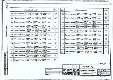 Альбом 5 Изделия заводского изготовления и узлы