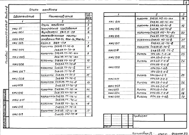 Альбом 3 Строительные изделия    