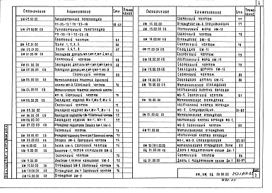Альбом 4 Изделия заводского изготовления