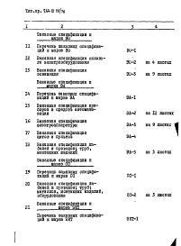 Альбом 4 Заказные спецификации