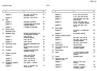 Альбом 28 Сметы. СМ1, СМ2, СМ3, СМ2.1