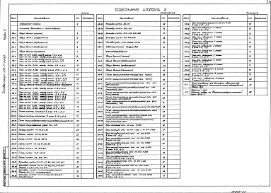 Альбом 3 Отопление.Вентиляция и теплоснабжение.Электрооборудование.