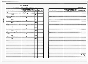 Альбом 2 Спецификации оборудования