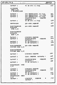 Альбом 4.87 Сметы на блок-секцию