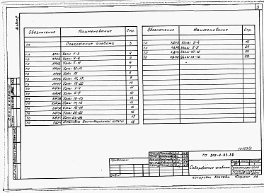 Альбом 2 Узлы архитектурных решений. Узлы конструкций железобетонных. Узлы конструкций деревянных