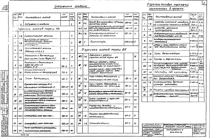 Альбом 16.1 Типы 1, 2 Санитарно-технические устройства  