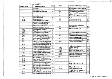 Альбом 2 Холодоснабжение. Электротехнические чертежи. Отопление и вентиляция. Внутренние водопровод и канализация. Автоматизация. Связь и сигнализация