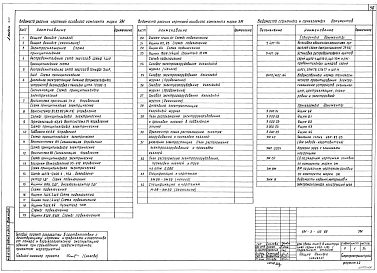 Альбом 8  Часть 1 и 2 Технологические решения Часть 1 Отопление и вентиляция. Тепломеханическая часть. Водопровод и канализация. Электротехническая часть. Связь и сигнализация