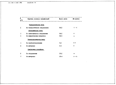 Альбом 4 Заказные спецификации
