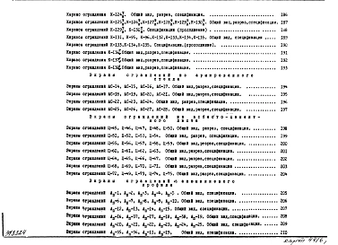 Альбом 1 Рабочие чертежи 