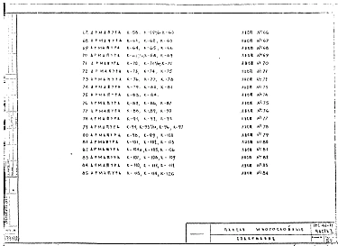 Альбом 1 Арматурные изделия: сварных каркасов, сеток, закладных деталей и петель для многослойных панелей наружных стен. Рабочие чертежи.