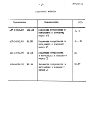 Альбом 11 Ведомости потребности в материалах