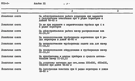 Альбом 8 Сметы. Части 1 и 2