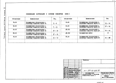 Альбом 4 Спецификация оборудования