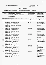 Альбом 8 Cпецификации оборудования