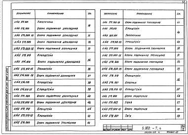 Выпуск 4 Опорные конструкции и средства крепления трубопроводов к стенам, перекрытиям и к полу. Рабочие чертежи